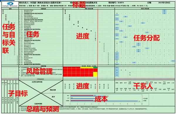 云博在线登录正式启动“南京机电-冠盛汽配教师企业实践流动站”进站计划